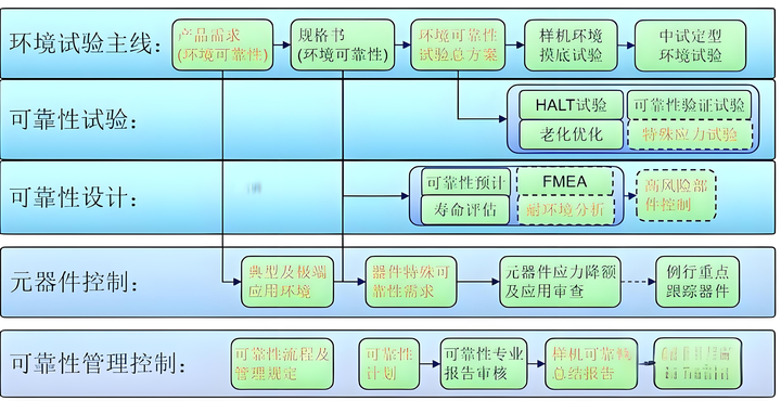 <b class='flag-5'>磁</b><b class='flag-5'>致</b><b class='flag-5'>伸縮</b>位移<b class='flag-5'>傳感器</b>EMC測(cè)試的必要<b class='flag-5'>性</b>