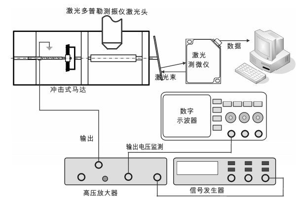 安泰<b class='flag-5'>高壓</b>放大器在<b class='flag-5'>沖擊</b>式旋轉(zhuǎn)壓電馬達(dá)性能<b class='flag-5'>測試</b><b class='flag-5'>中</b>的應(yīng)用