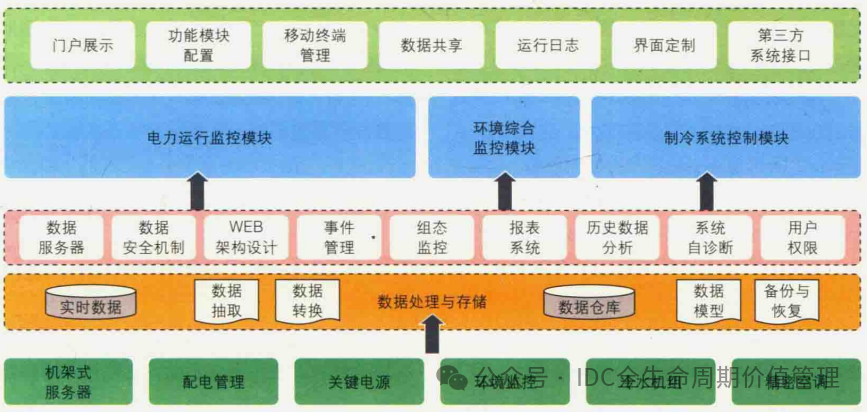 數據中心機房冷水系統