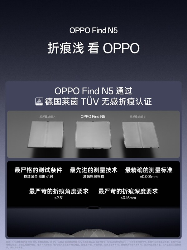 <b class='flag-5'>OPPO</b> <b class='flag-5'>Find</b> <b class='flag-5'>N</b>5通過TüV萊茵<b class='flag-5'>折疊</b>無憂和無感折痕雙認證