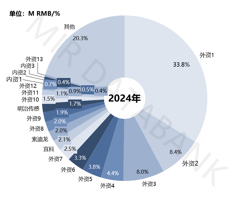 d7e6ef06-f307-11ef-9434-92fbcf53809c.png