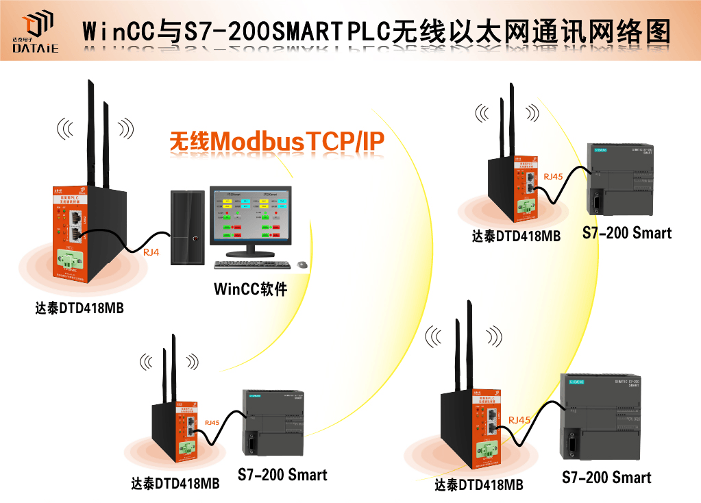 <b class='flag-5'>西門子</b><b class='flag-5'>S7-200SMART</b>與WINCC如何通信？老工控人這樣做！