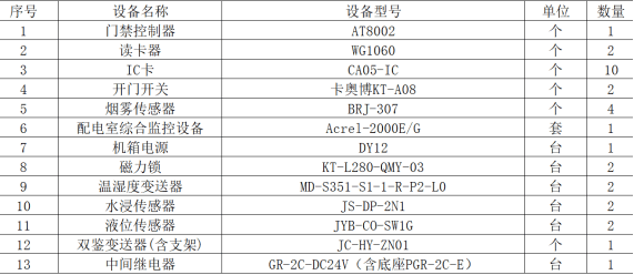 <b class='flag-5'>Acrel-2000</b>E<b class='flag-5'>配電</b>室綜合<b class='flag-5'>監控</b><b class='flag-5'>系統</b><b class='flag-5'>在</b> “三大<b class='flag-5'>工程</b>”<b class='flag-5'>中</b>的應用