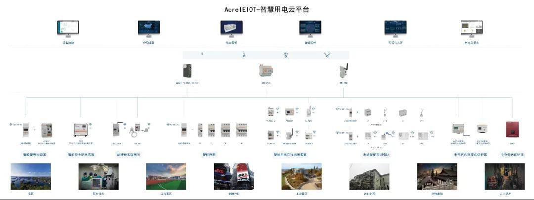 安科瑞智慧用电安全云平台：老旧小区电气火灾隐患的防控与能效管理一体化解决方案