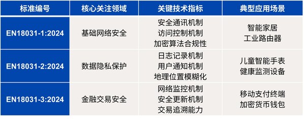 TÜV南德解读欧盟无线电设备网络安全要求指南