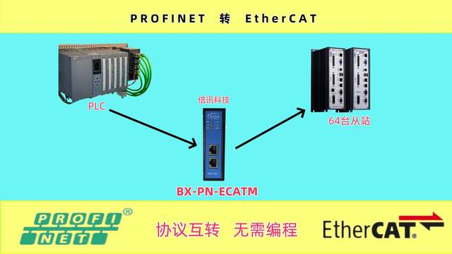 塑料注塑精准监控：EtherCAT转Profinet网关实现快速优化成型