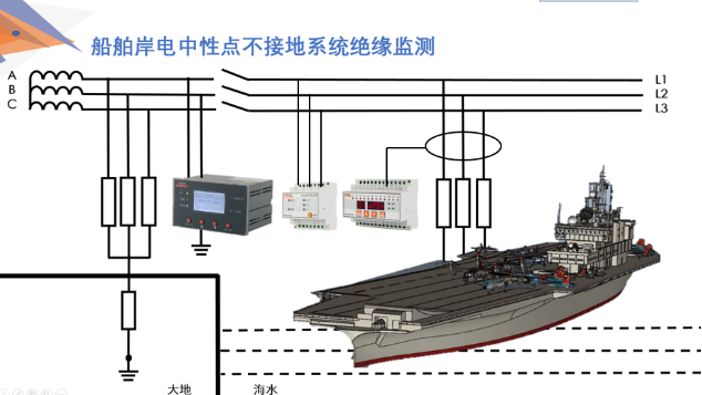 精準(zhǔn)護(hù)航，智御電波——<b class='flag-5'>絕緣</b><b class='flag-5'>監(jiān)測</b>與<b class='flag-5'>故障</b><b class='flag-5'>定位</b>技術(shù)為<b class='flag-5'>碼頭</b><b class='flag-5'>岸</b><b class='flag-5'>電</b><b class='flag-5'>系統(tǒng)</b>鑄就安全屏障