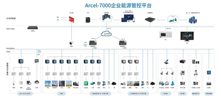 選煤廠企業(yè)能源管控系統(tǒng)：讓節(jié)能更簡單、更高效