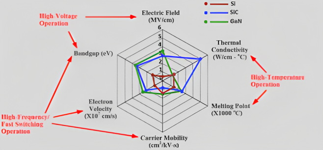 国产碳化硅（SiC）功率器件综合优势扳倒进口GaN功率半导体