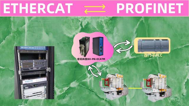 AI数字印刷的革新，profinet转ethercat网关自动控制提升印刷质量