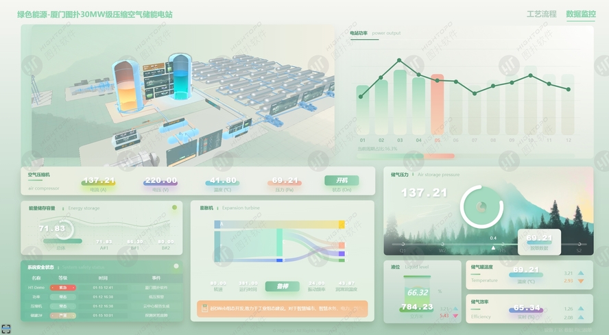 <b class='flag-5'>圖</b><b class='flag-5'>撲</b>數(shù)字孿生：解鎖壓縮空氣儲(chǔ)能管控新高度