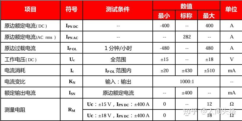 CS零磁通電流傳感器——P030型CSA401-P030T01