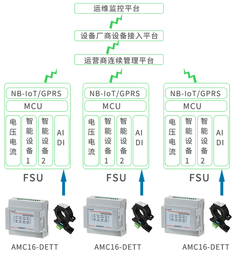 AMC16-DETT 基站直流电能计量模块