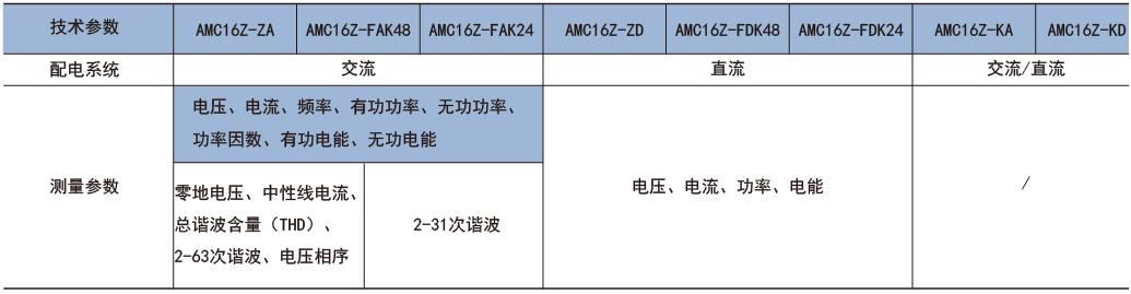 <b class='flag-5'>AMC16</b>系列<b class='flag-5'>數據中心</b><b class='flag-5'>監控</b>裝置