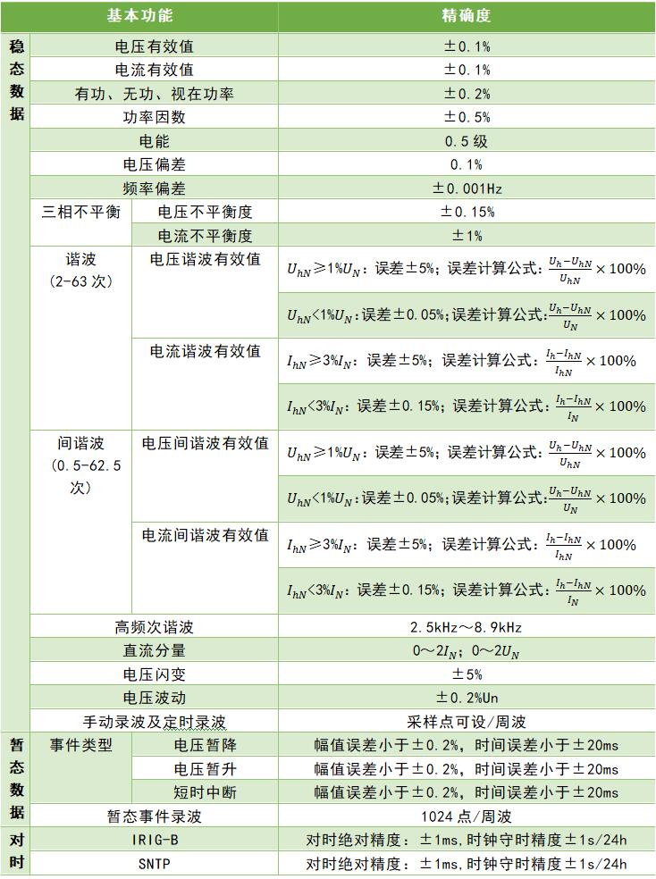 新能源等行業(yè)用<b class='flag-5'>電能</b><b class='flag-5'>質(zhì)量</b><b class='flag-5'>監(jiān)測</b><b class='flag-5'>裝置</b>有哪些？