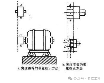 电动机<b class='flag-5'>传动</b>装置的安装和校正方法