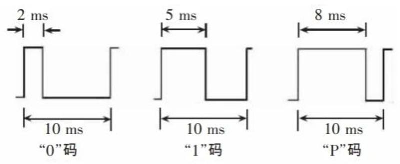 必看！基于復(fù)旦微FMQL20S400M國產(chǎn)平臺的B碼對時，破解電力授時難題