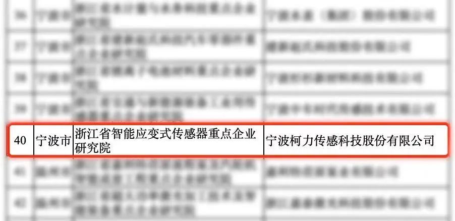 柯力传感入选浙江省重点企业研究院