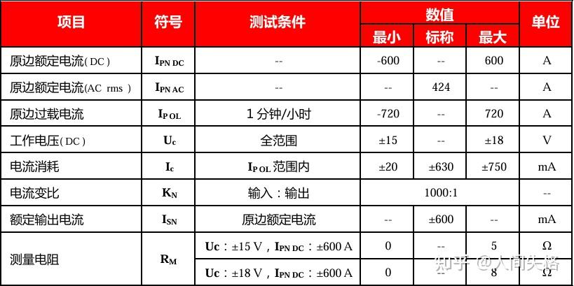 CS零磁通电流传感器——P030型CSA601-P030T01