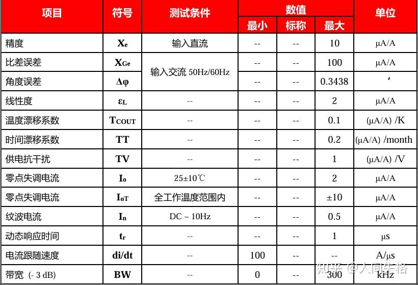 wKgZO2fBCviACw9TAAE7drDVz6A516.jpg