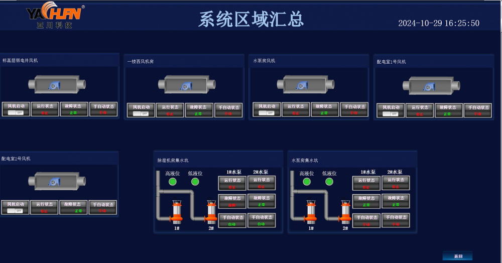 ECS-7000S能耗系统 建筑设备节能与管理平台 楼宇自控DDC