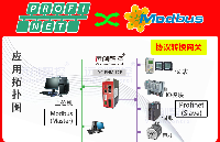 Profinet转Modbus TCP靠网关模块搭建AGV与物料库存传感器通信通道