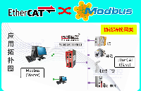 Modbus TCP轉EtherCAT網關模塊開啟控制系統與涂裝設備通信大門