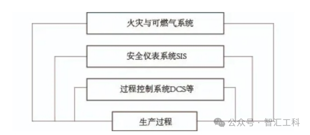 SIS联锁和DCS联锁有什么区别？