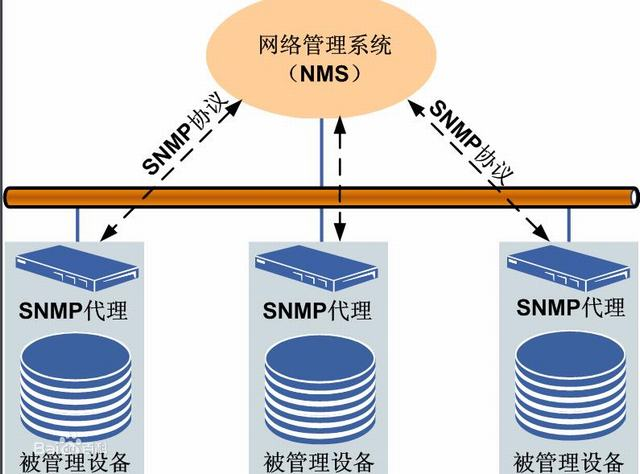 如何实现开源开放生态下的<b class='flag-5'>RDMA</b><b class='flag-5'>网络</b>监控？