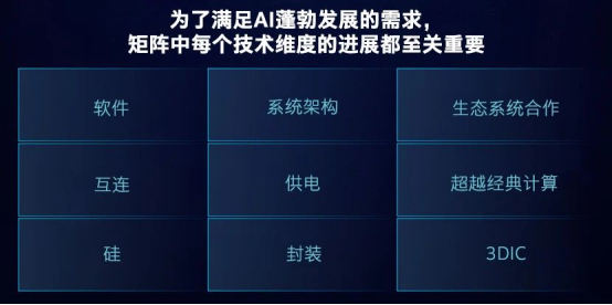 ISSCC 2025，英特爾打出AI時(shí)代創(chuàng)新“組合拳”
