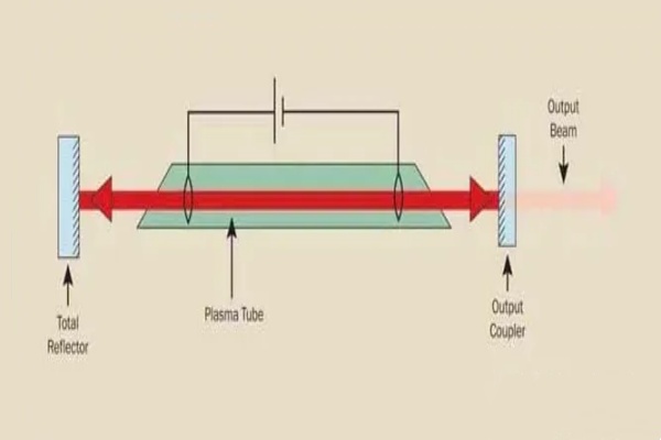 <b class='flag-5'>激光器</b>基礎---<b class='flag-5'>激光</b><b class='flag-5'>腔</b>