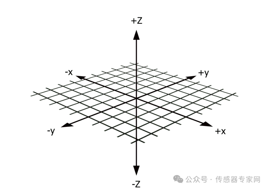 <b class='flag-5'>位置</b><b class='flag-5'>传感器</b>的类型和用途是什么？