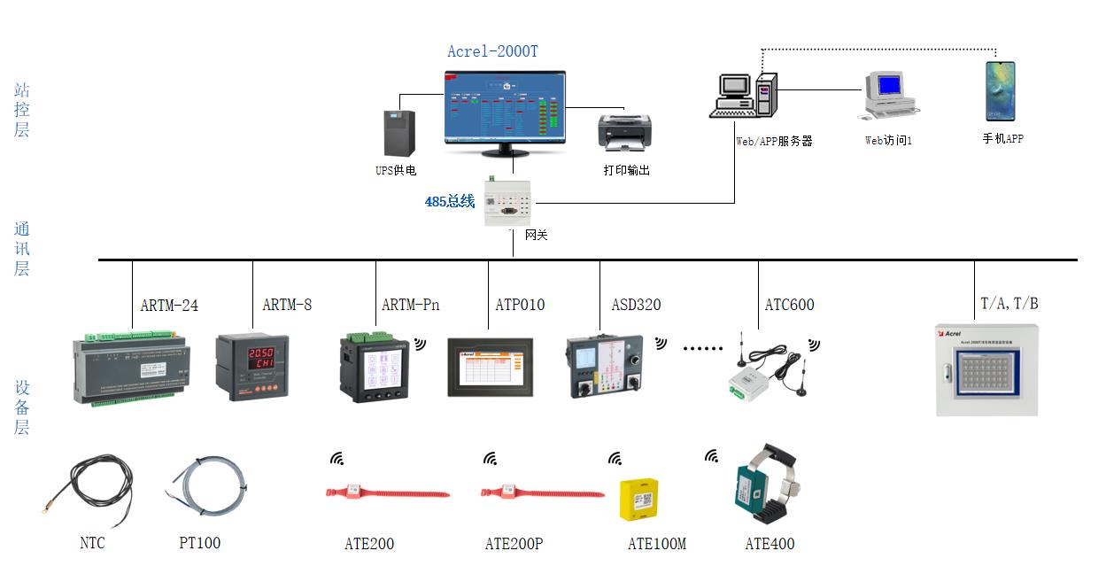 無線測溫解決方案有哪些？