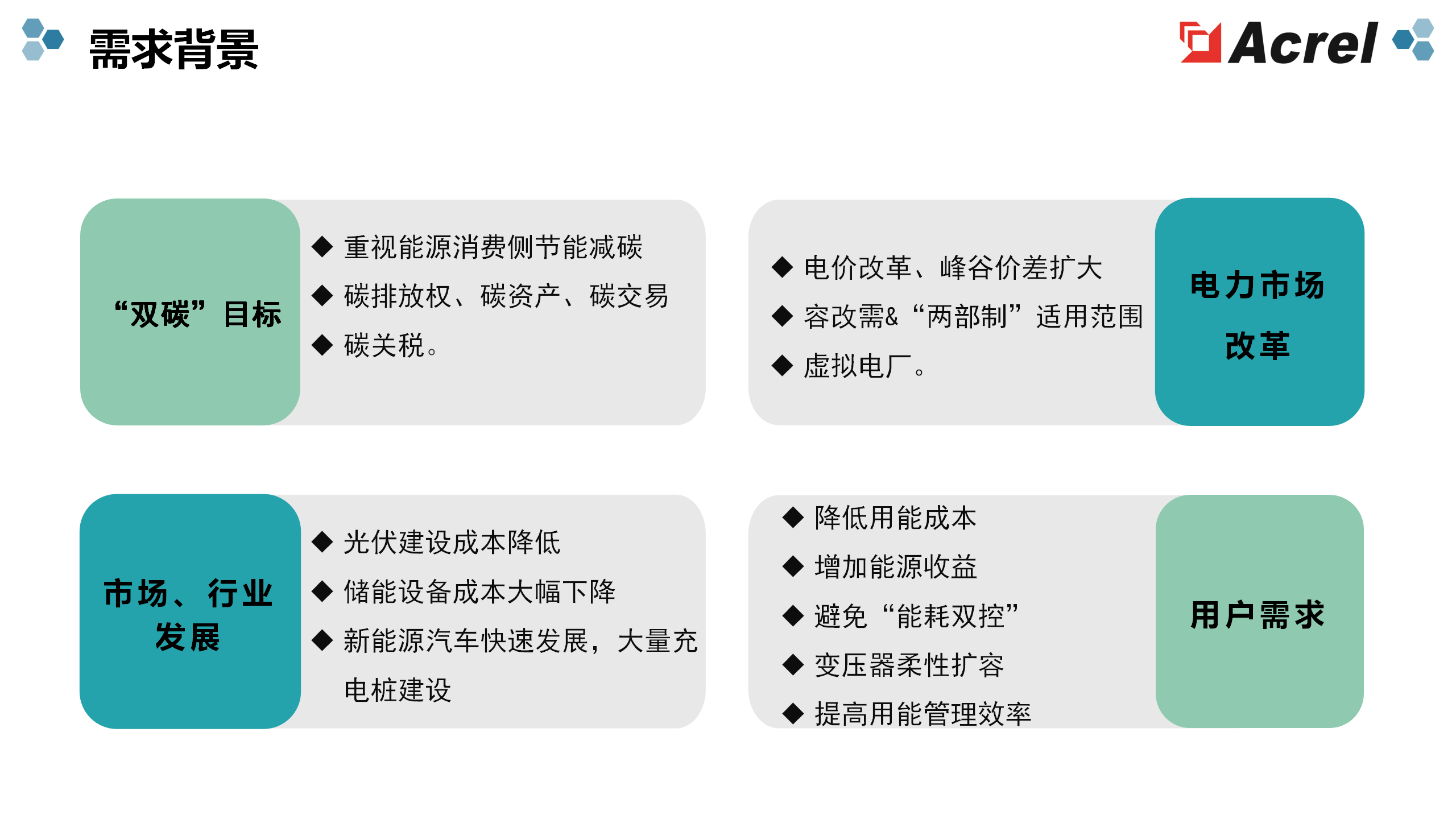 安科瑞智慧能源管理系统分布式光伏充电站的“能源大脑”—光伏弃光40%？如何让充电桩“免费用电”还能赚