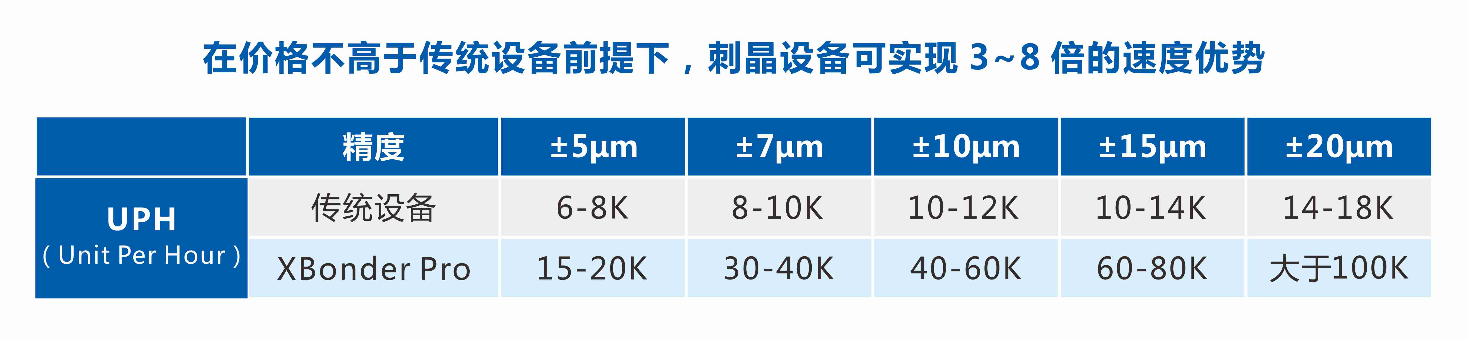 签约顶级封装厂，普莱信巨量转移技术掀起晶圆级封装和板级封装的技术革命