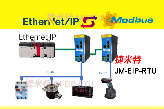 MODBUS RTU轉(zhuǎn)EtherNet/IP網(wǎng)關助力森蘭變頻器與歐姆龍系統(tǒng)的高效通訊配置案例