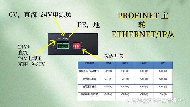 穩準狠！profinet主站<b class='flag-5'>轉</b>ethernetIP網關<b class='flag-5'>絲</b><b class='flag-5'>滑</b>操控傳感器與PLC通信