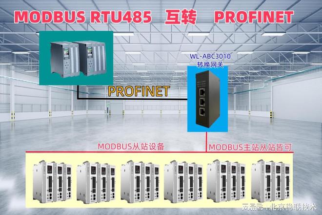 是挑戰還是替換，<b class='flag-5'>MODBUS485</b><b class='flag-5'>轉</b><b class='flag-5'>PROFINET</b><b class='flag-5'>網關</b>連接匯川伺服工作原理