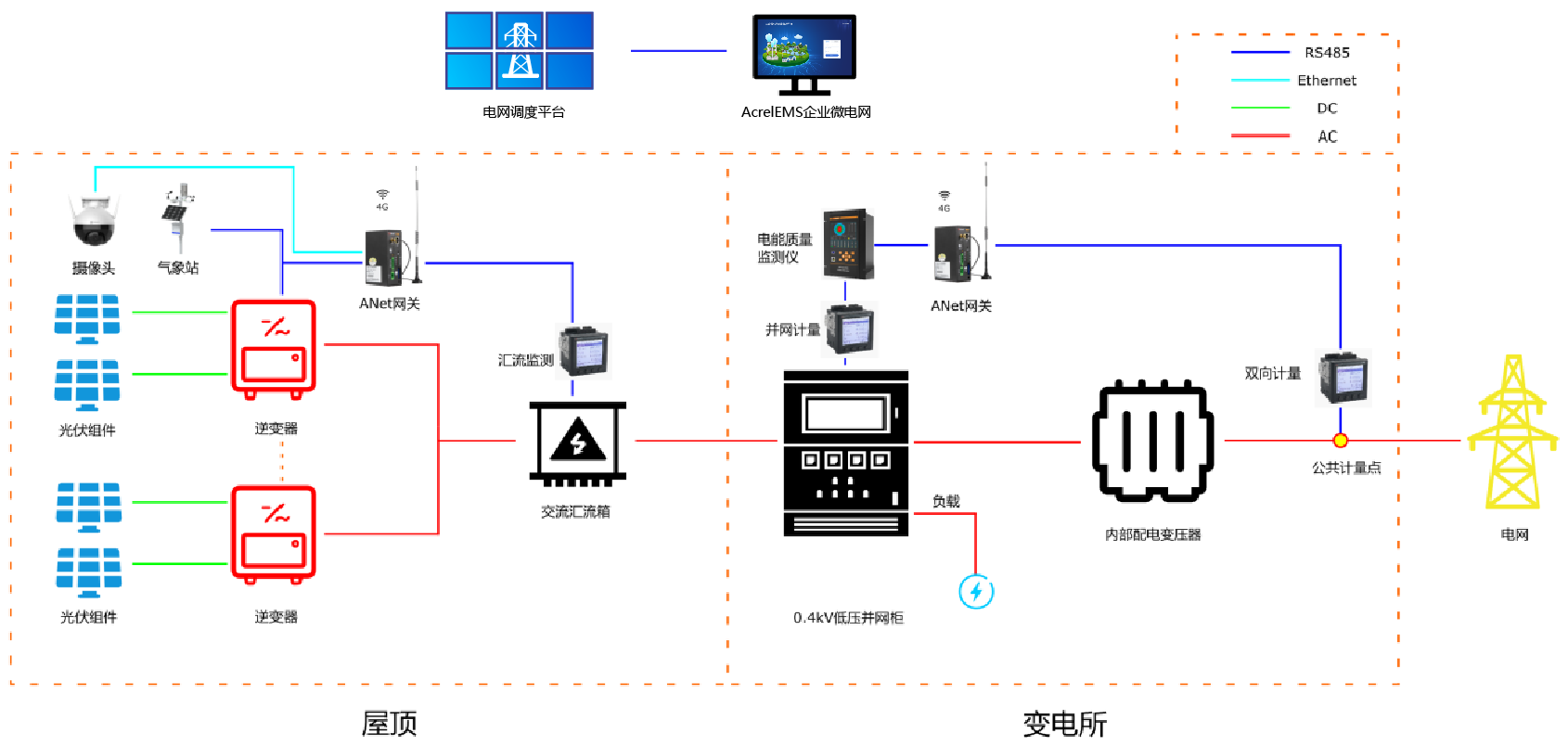 河南源網荷儲一體化：能源革命的破局之鑰