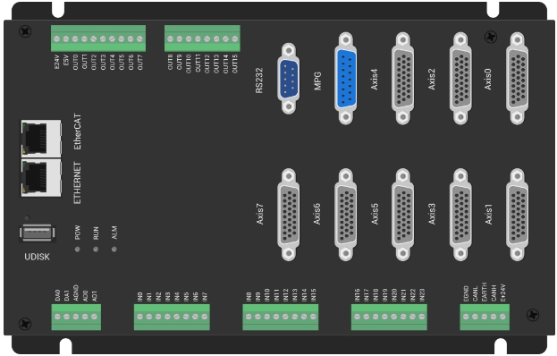 LabVIEW運動控制（二）：EtherCAT運動控制器的多軸示教加工應用（上）