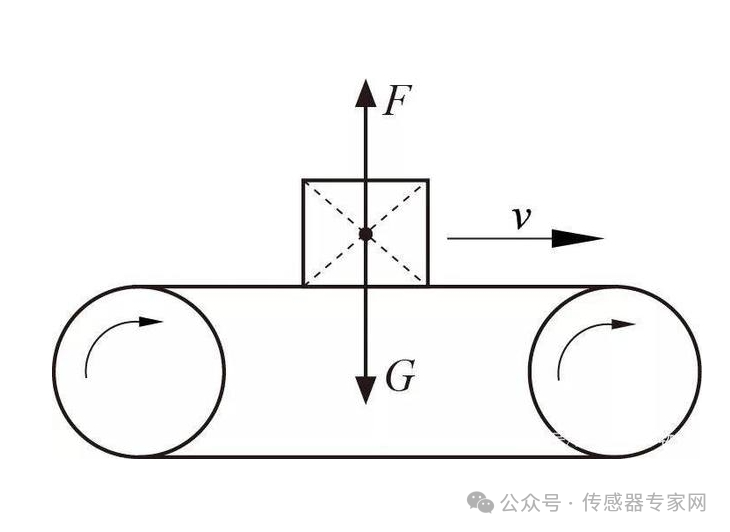 什么是<b class='flag-5'>力</b>敏<b class='flag-5'>傳感器</b>？