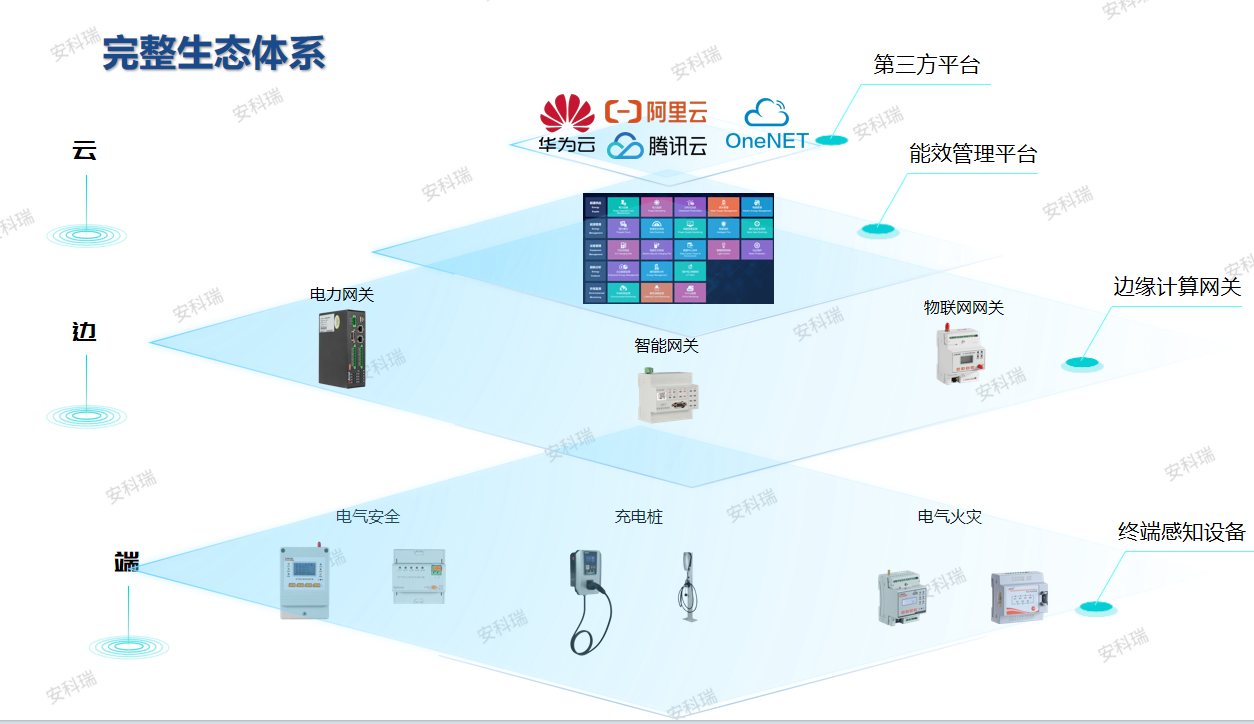 淺析新能源電氣火災(zāi)的預(yù)防方法研究