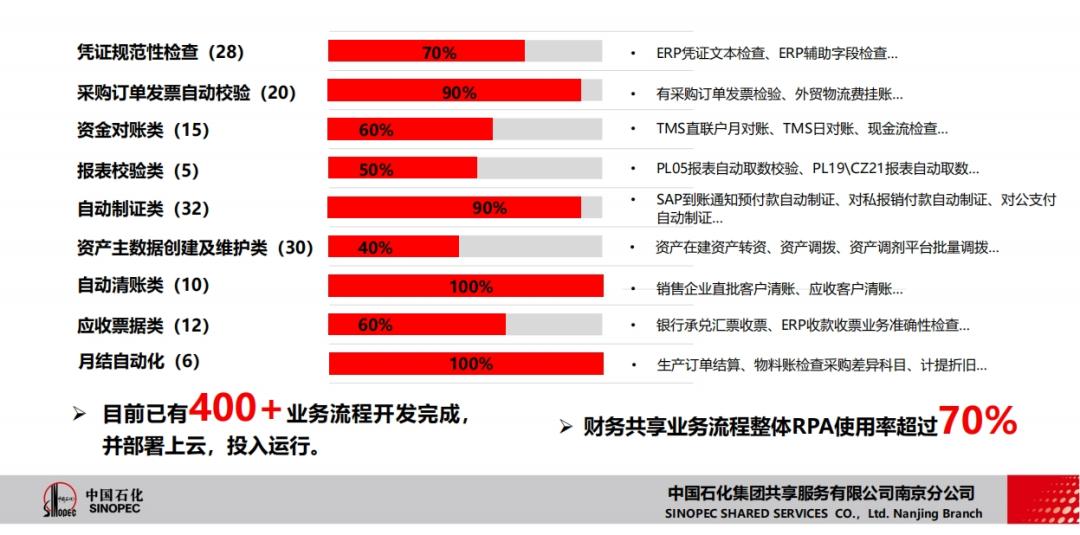 科技<b class='flag-5'>云</b><b class='flag-5'>報到</b>：RPA怎么了？2025年或將強的可怕！