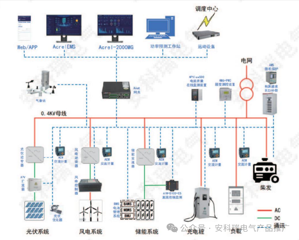 安科瑞Acrel-2000MG储能能量管理系统助力企业虚拟电厂搭建