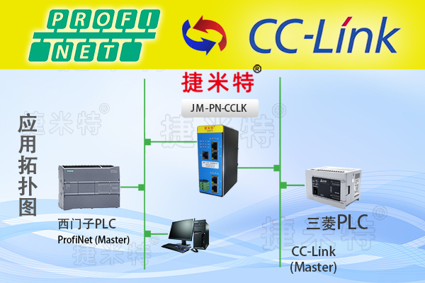 <b class='flag-5'>PROFINET</b>轉(zhuǎn)<b class='flag-5'>CCLINK</b>借網(wǎng)關(guān)模塊實(shí)現(xiàn)雙品牌PLC<b class='flag-5'>協(xié)議</b><b class='flag-5'>轉(zhuǎn)換</b>案例