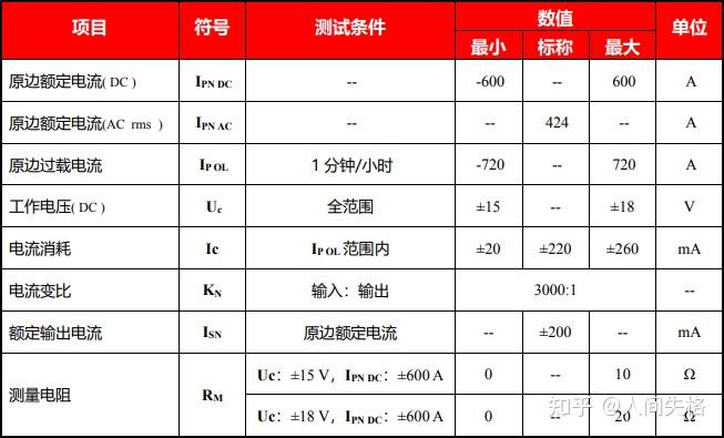 <b class='flag-5'>測量儀</b>器的有哪些工作條件？