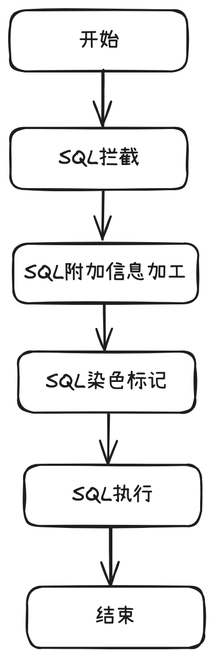 SQL