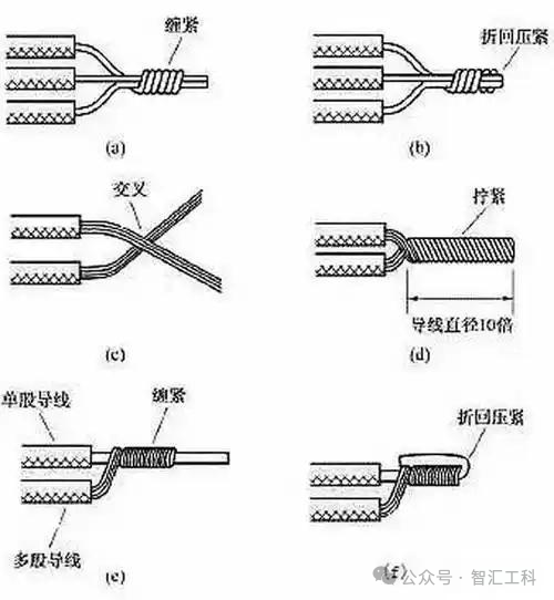 三根電線<b class='flag-5'>接頭</b><b class='flag-5'>方法</b>及注意事項