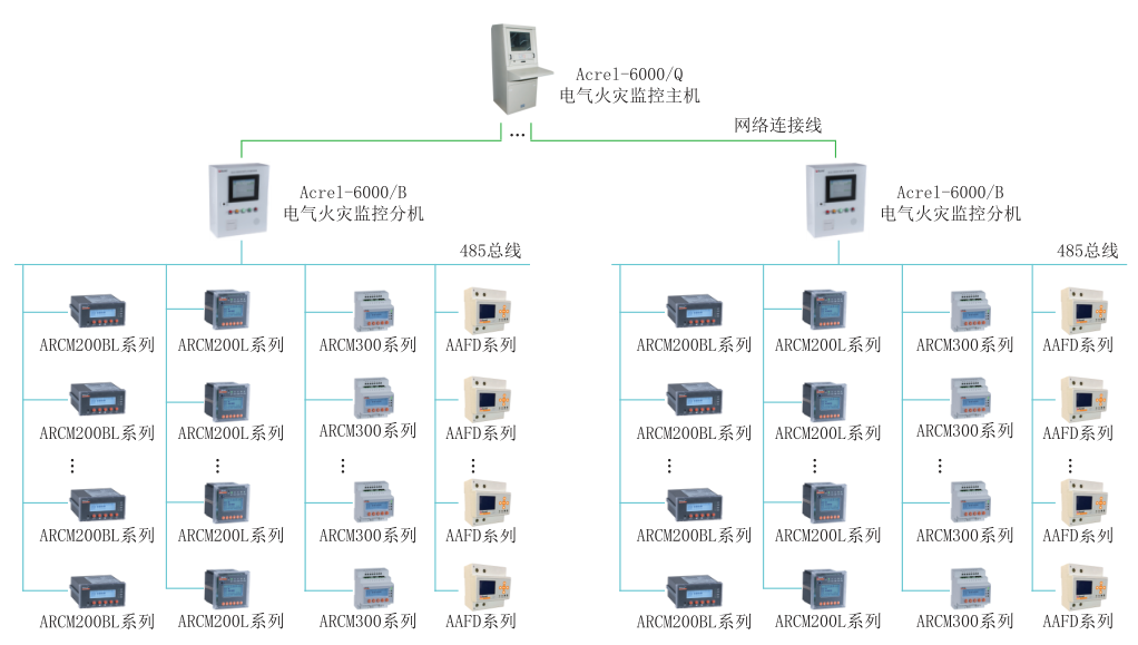 安科瑞<b class='flag-5'>电气</b><b class='flag-5'>火灾</b><b class='flag-5'>监控</b>系统