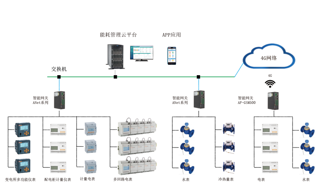 如何降低学校能源消耗，减少能源成本？